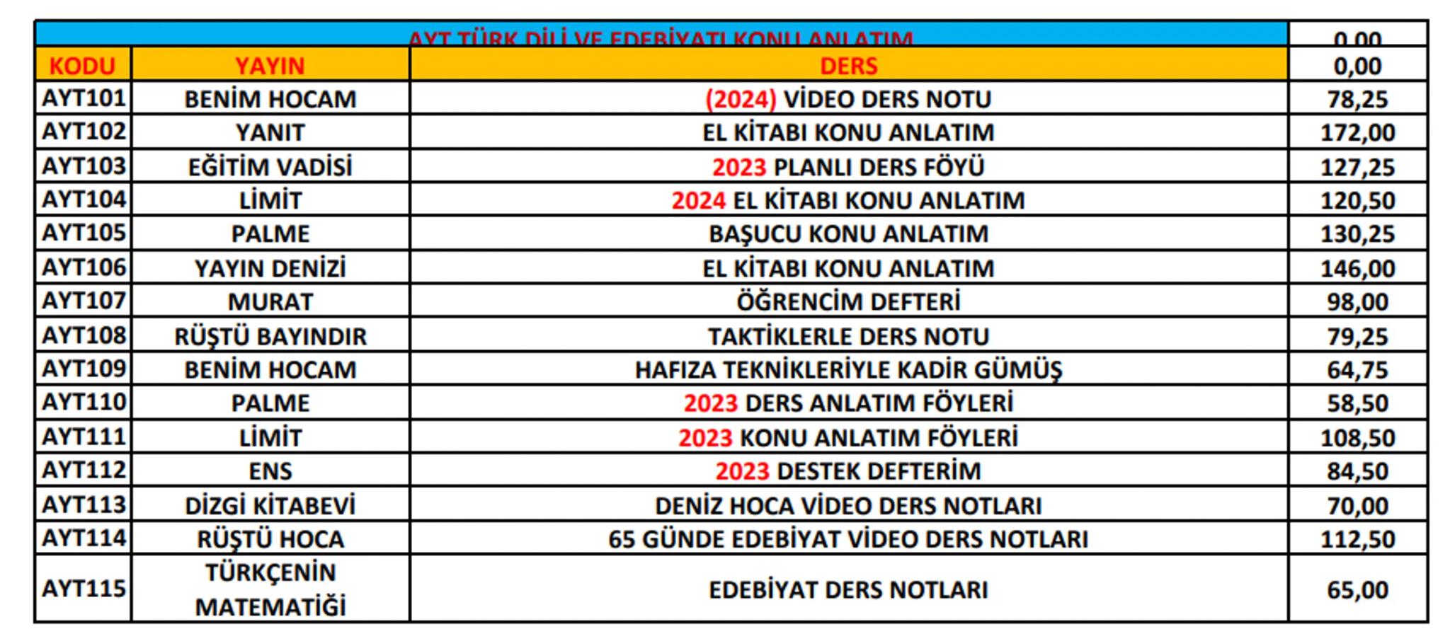 Ptt
KARGO
# ÖNEMLİ!
Ptt
KARGO
* Her kitabın başında bulunan kod numarası ile
siparişlerinizi oluşturabilirsiniz. Kod numaralarını
sipar
