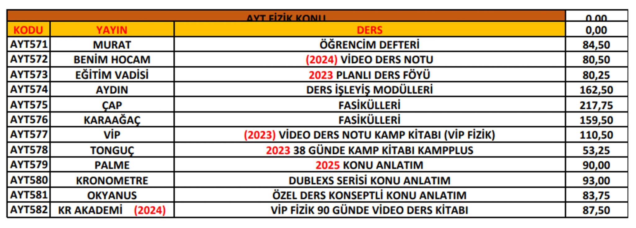 Ptt
KARGO
# ÖNEMLİ!
Ptt
KARGO
* Her kitabın başında bulunan kod numarası ile
siparişlerinizi oluşturabilirsiniz. Kod numaralarını
sipar