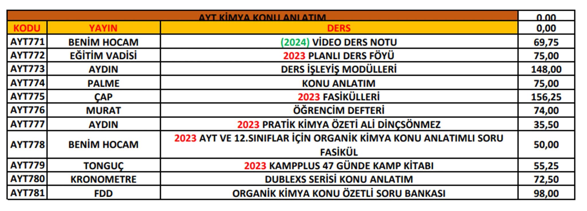 Ptt
KARGO
# ÖNEMLİ!
Ptt
KARGO
* Her kitabın başında bulunan kod numarası ile
siparişlerinizi oluşturabilirsiniz. Kod numaralarını
sipar