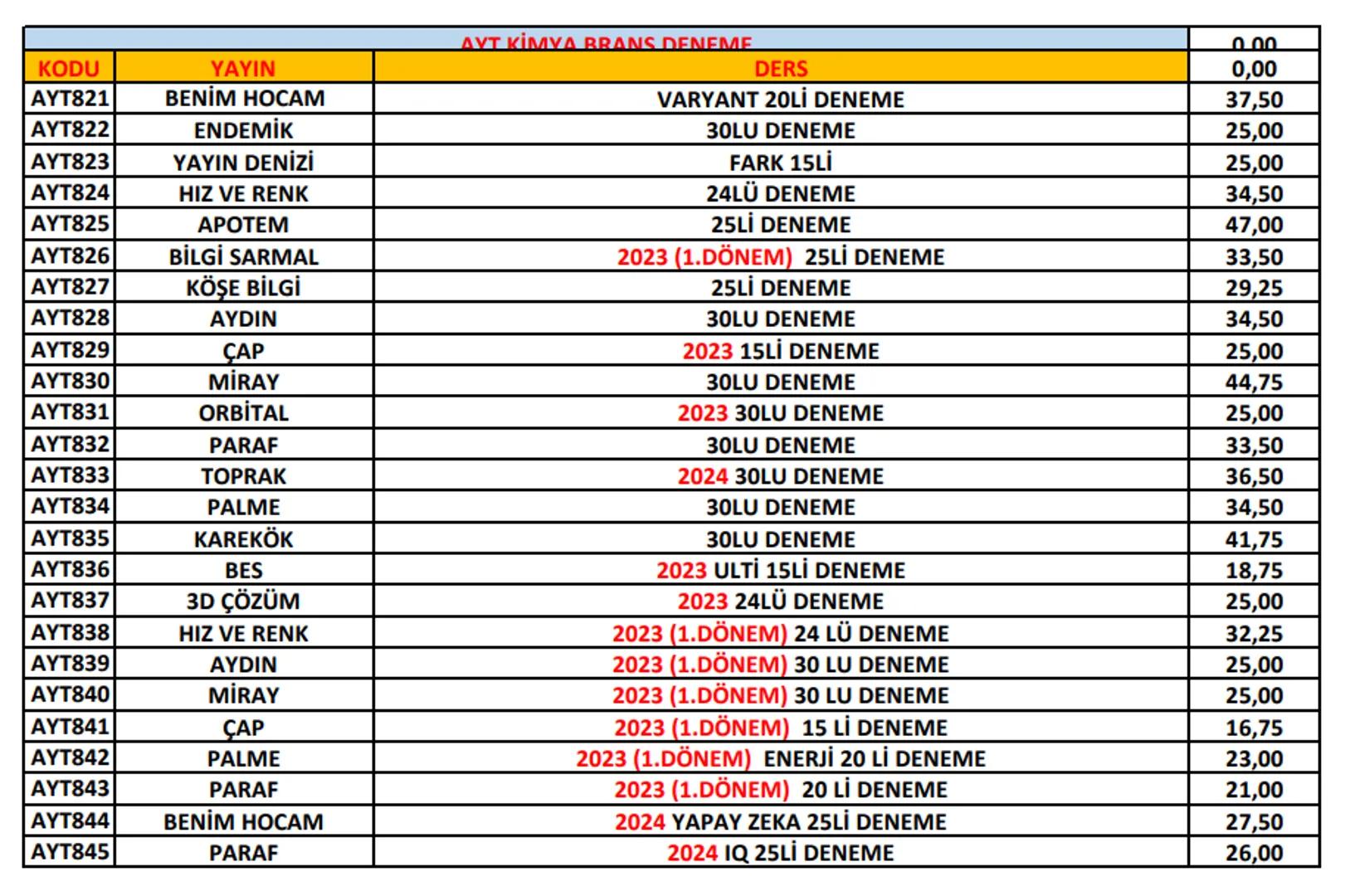 Ptt
KARGO
# ÖNEMLİ!
Ptt
KARGO
* Her kitabın başında bulunan kod numarası ile
siparişlerinizi oluşturabilirsiniz. Kod numaralarını
sipar