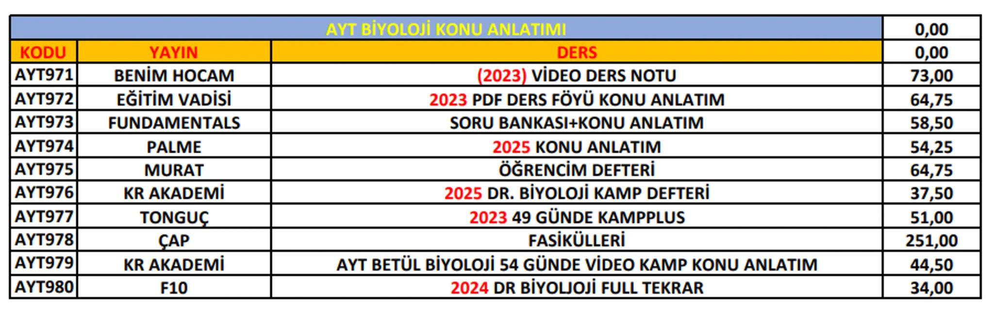 Ptt
KARGO
# ÖNEMLİ!
Ptt
KARGO
* Her kitabın başında bulunan kod numarası ile
siparişlerinizi oluşturabilirsiniz. Kod numaralarını
sipar