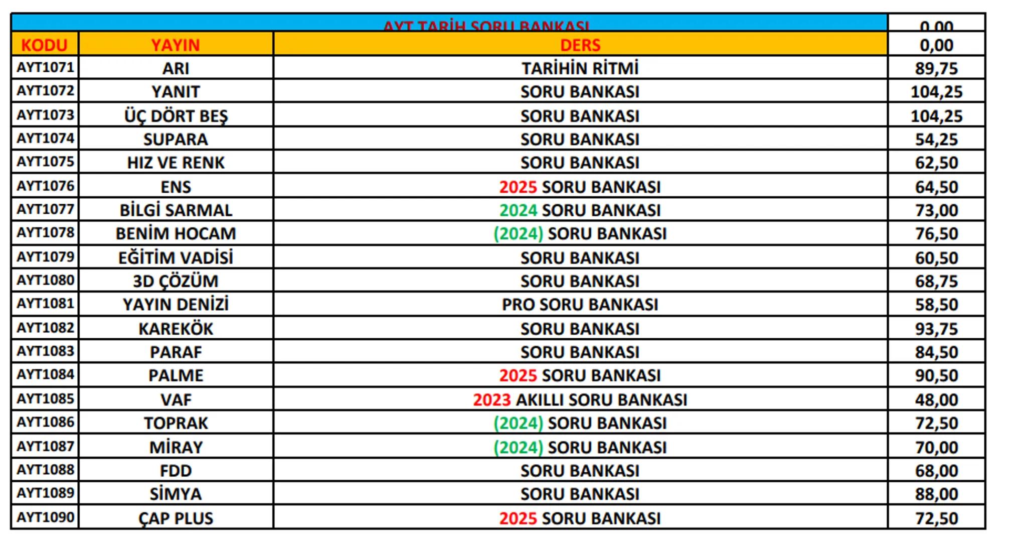 Ptt
KARGO
# ÖNEMLİ!
Ptt
KARGO
* Her kitabın başında bulunan kod numarası ile
siparişlerinizi oluşturabilirsiniz. Kod numaralarını
sipar