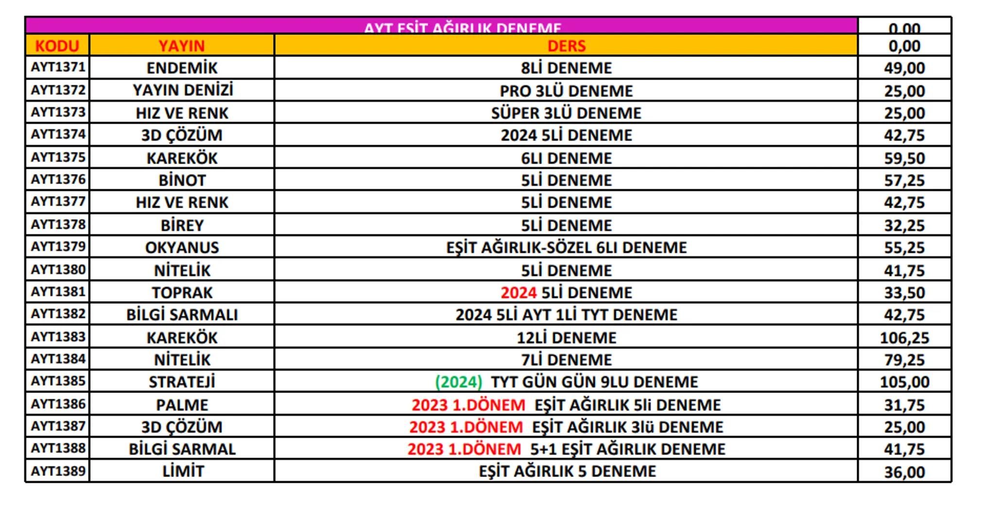 Ptt
KARGO
# ÖNEMLİ!
Ptt
KARGO
* Her kitabın başında bulunan kod numarası ile
siparişlerinizi oluşturabilirsiniz. Kod numaralarını
sipar