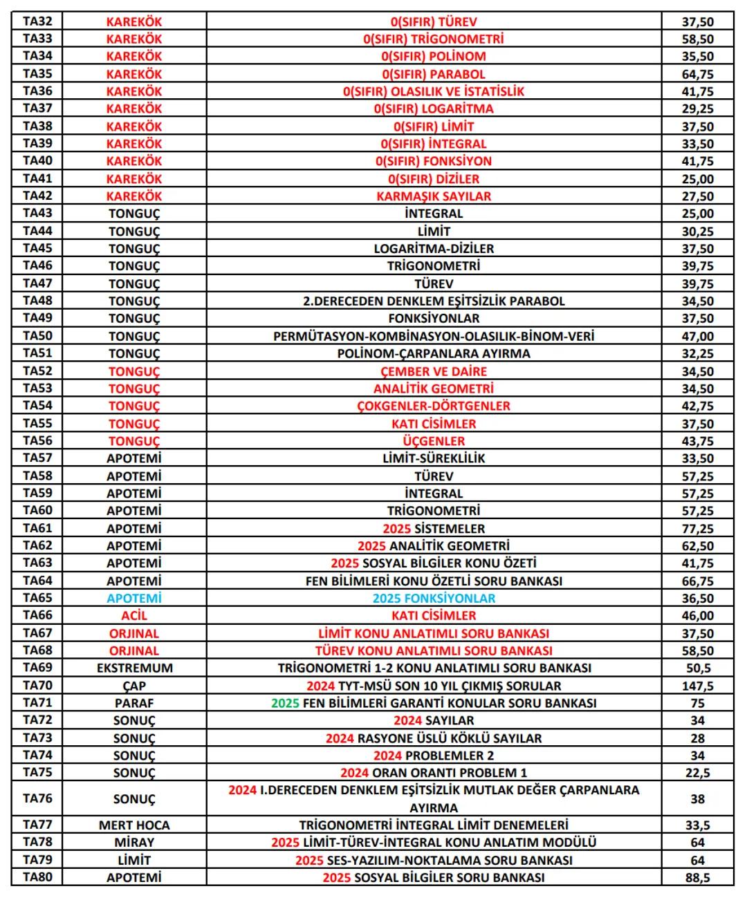 Ptt
KARGO
# ÖNEMLİ!
Ptt
KARGO
* Her kitabın başında bulunan kod numarası ile
siparişlerinizi oluşturabilirsiniz. Kod numaralarını
sipar