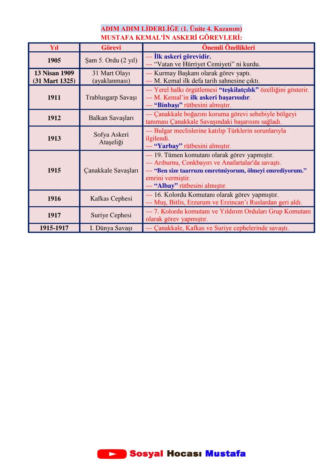 T.C. İNKILAP TARİHİ ve ATATÜRKÇÜLÜK DERSİ I.ÜNİTE DERS NOTLARI
1.ÜNİTE : BİR KAHRAMAN DOĞUYOR
UYANAN AVRUPA ve SARSILAN OSMANLI (1. Ünite-1.