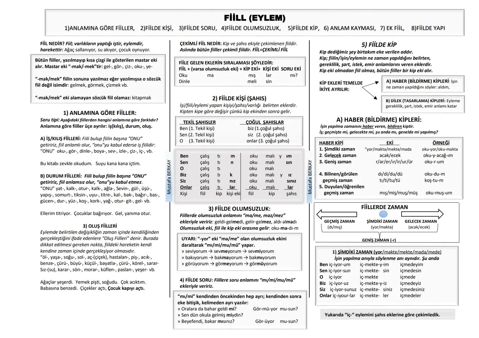 # FİİLL (EYLEM)
1)ANLAMINA GÖRE FİİLLER, 2)FİİLDE KİŞİ, 3)FİİLDE SORU, 4)FİİLDE OLUMSUZLUK, 5) FİİLDE KİP, 6) ANLAM KAYMASI, 7) EK FİİL, 8)