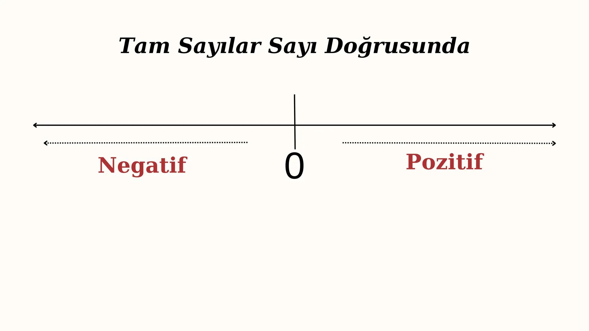 Tam Sayılar Hayatımızın heryerinde
bulunan sayıları birazdaha
tanıyalım!
Tam sayılar kendi arasında üçe ayrılır
Negatif Tam Sayılar
Pozitif