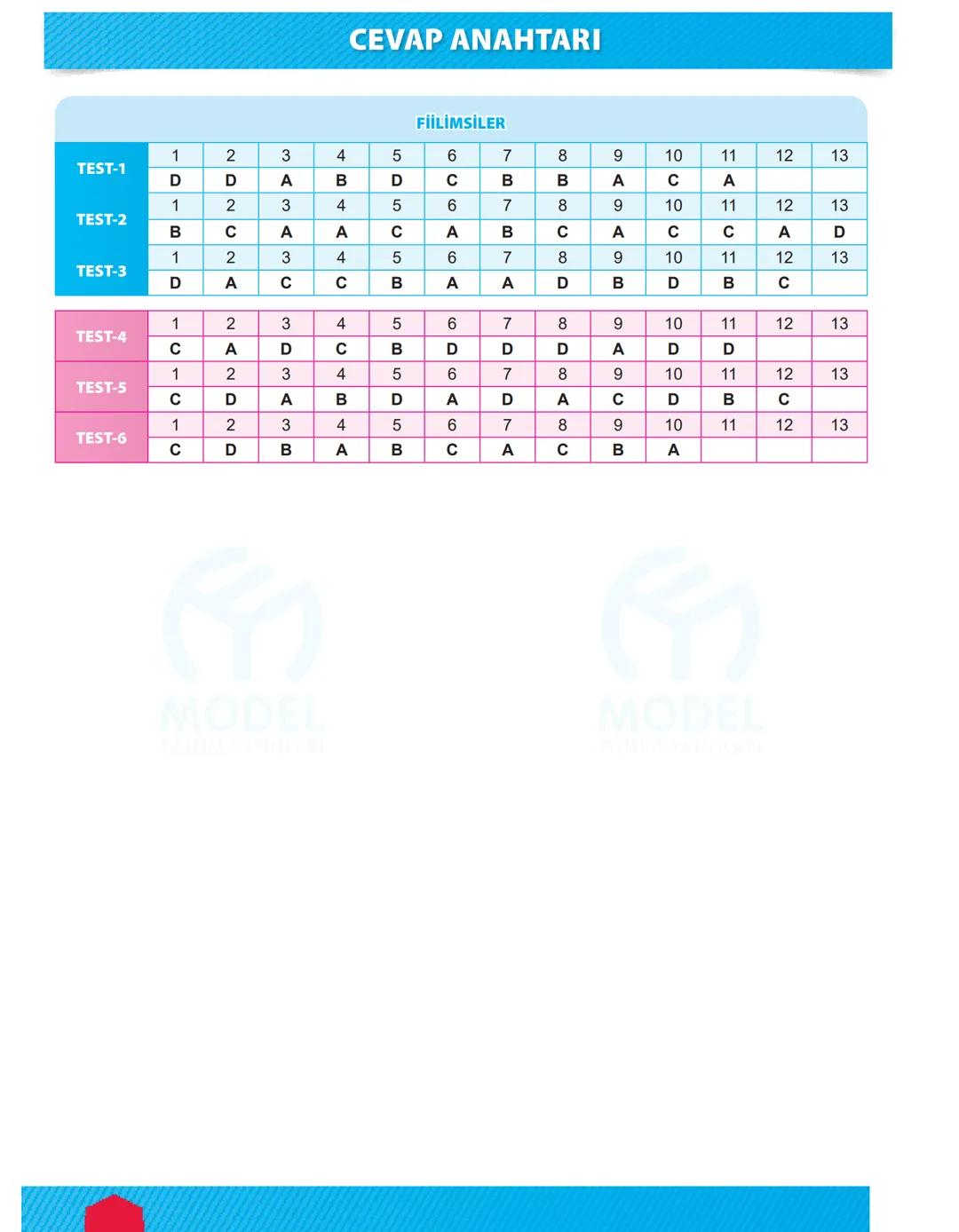 MODEL
EĞİTİM YAYINLARI
C
8. SINIF TÜRKÇE TEST 1
Fiilimsiler
1. Aşağıdaki cümlelerin hangisinde "-ma"
ekinin işlevi diğerlerinden farklıdır?