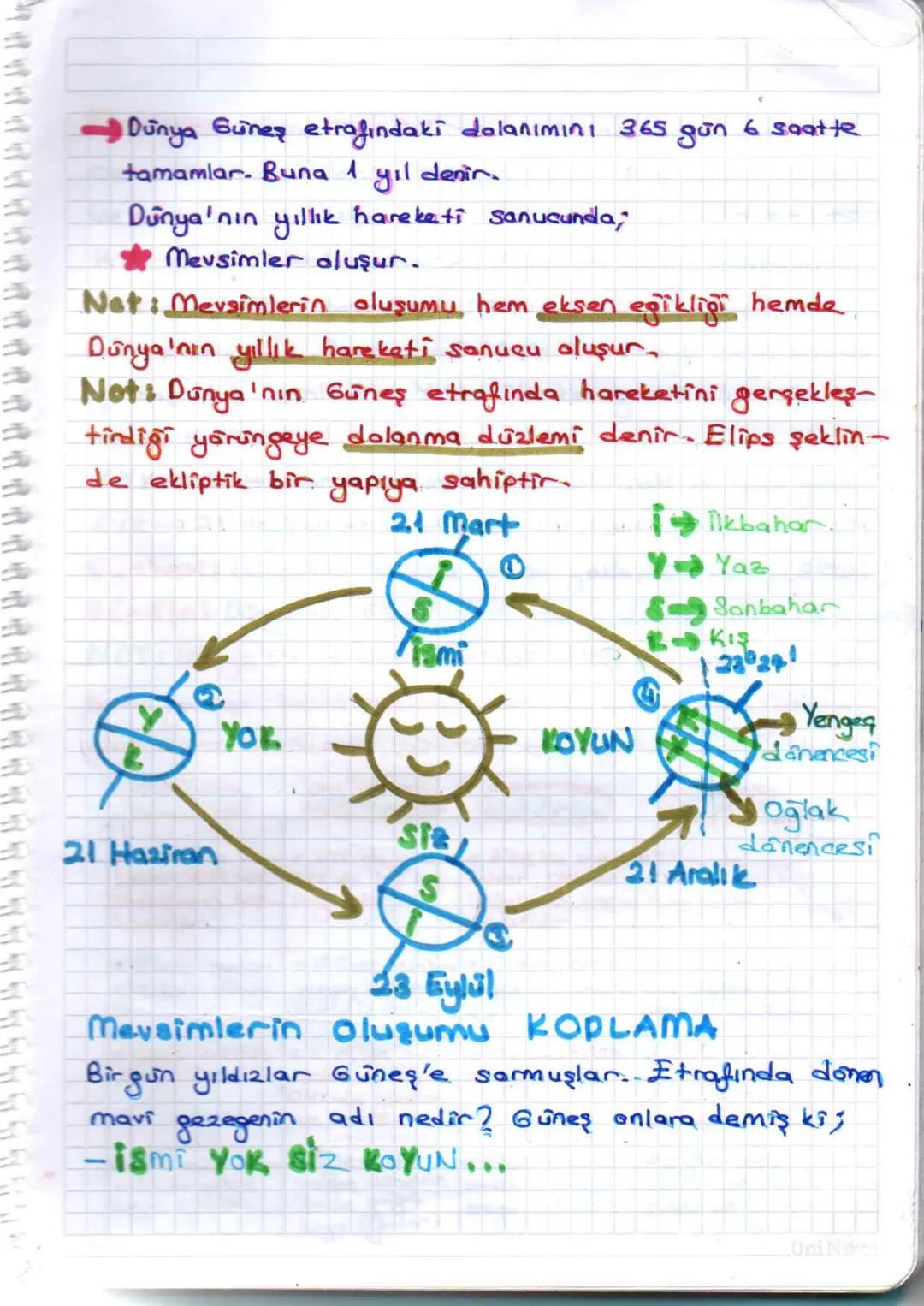 Ünite : 1
MEVSIMLER VE İKLİM
1-Mevsimlerin Oluşumu
Dünya 'nın şekli
Dunya'nın kutuplardan basık, ekvatordan şişkin bir yapısı
Vardır. Bu