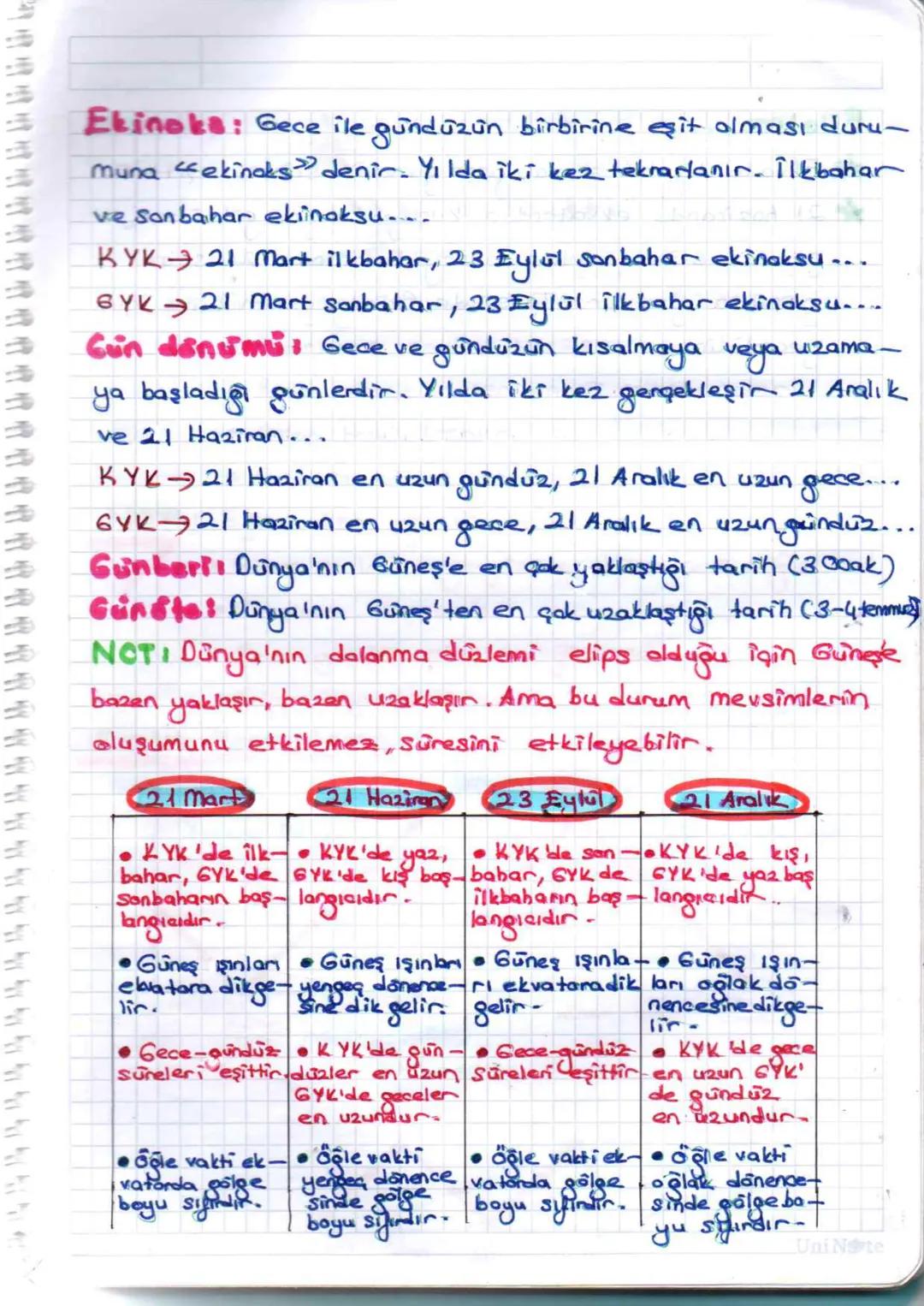 Ünite : 1
MEVSIMLER VE İKLİM
1-Mevsimlerin Oluşumu
Dünya 'nın şekli
Dunya'nın kutuplardan basık, ekvatordan şişkin bir yapısı
Vardır. Bu