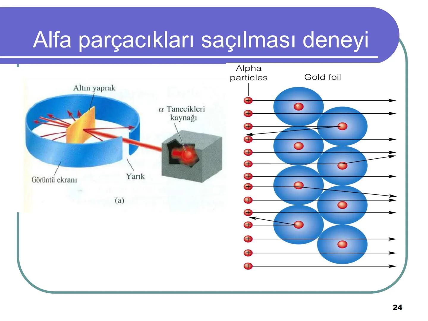 Atom Teorileri
Copyright © The McGraw-Hill Companies, Inc. Permission required for reproduction or display.
1 Atom Kuramı
Milattan önce beş
