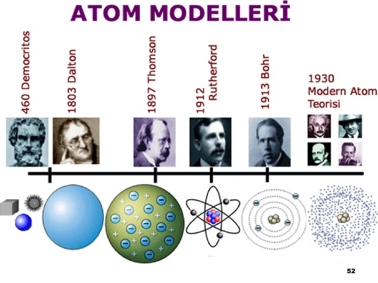 Atom Teorileri
Copyright © The McGraw-Hill Companies, Inc. Permission required for reproduction or display.
1 Atom Kuramı
Milattan önce beş