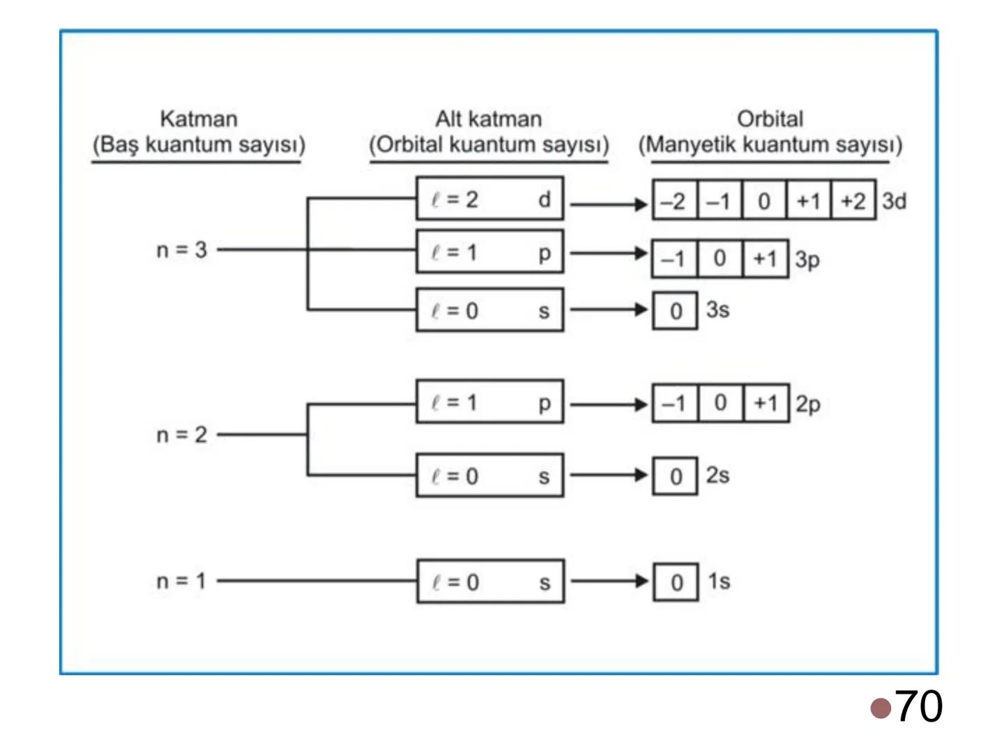 Atom Teorileri
Copyright © The McGraw-Hill Companies, Inc. Permission required for reproduction or display.
1 Atom Kuramı
Milattan önce beş