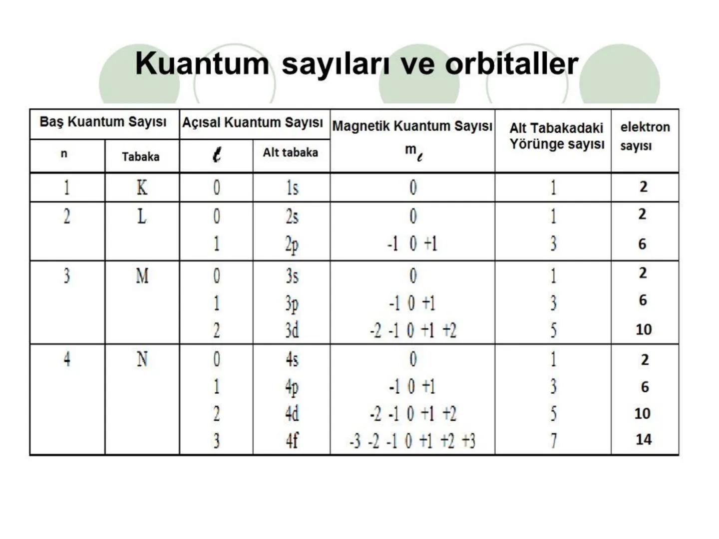 Atom Teorileri
Copyright © The McGraw-Hill Companies, Inc. Permission required for reproduction or display.
1 Atom Kuramı
Milattan önce beş