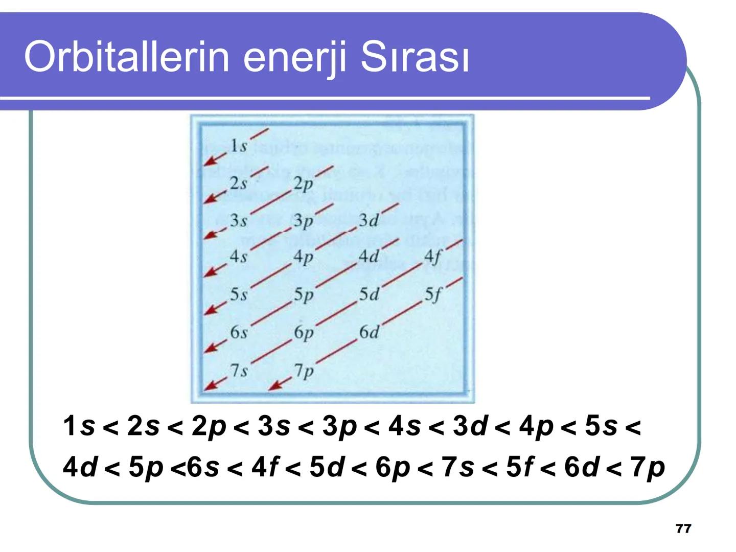Atom Teorileri
Copyright © The McGraw-Hill Companies, Inc. Permission required for reproduction or display.
1 Atom Kuramı
Milattan önce beş