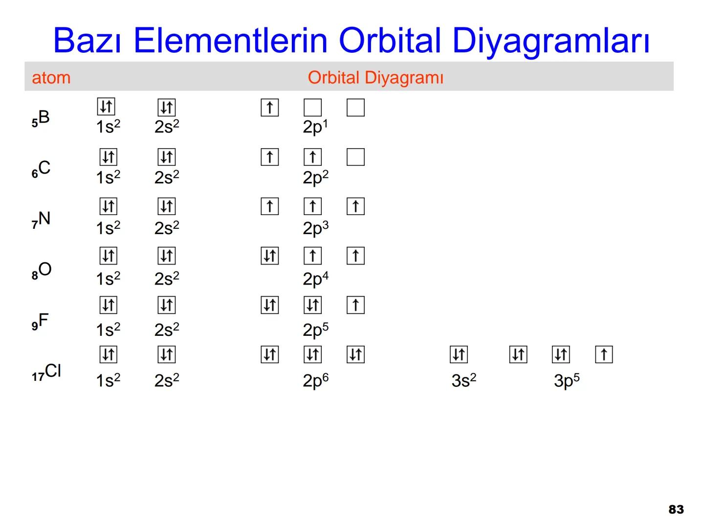 Atom Teorileri
Copyright © The McGraw-Hill Companies, Inc. Permission required for reproduction or display.
1 Atom Kuramı
Milattan önce beş