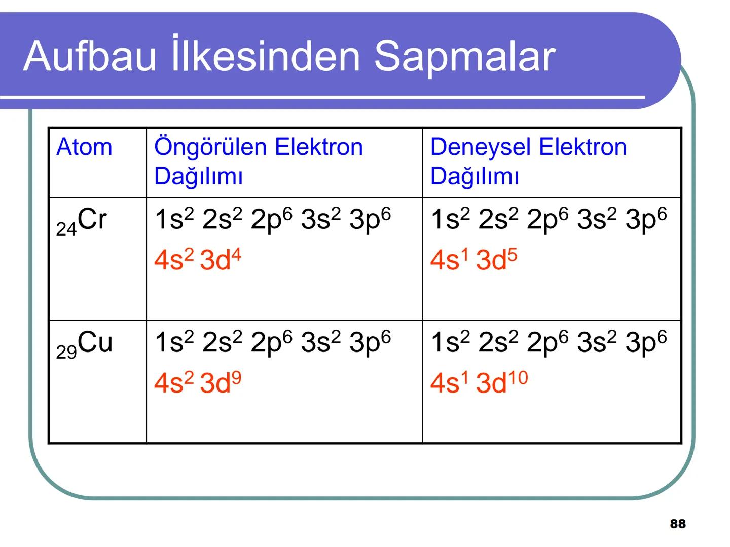 Atom Teorileri
Copyright © The McGraw-Hill Companies, Inc. Permission required for reproduction or display.
1 Atom Kuramı
Milattan önce beş