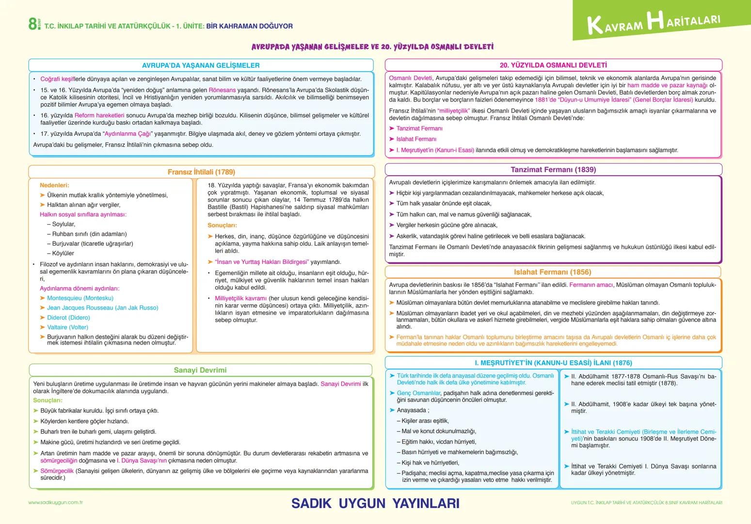 # 8 T.C. İNKILAP TARİHİ VE ATATÜRKÇÜLÜK - 1. ÜNİTE: BİR KAHRAMAN DOĞUYOR
AVRUPADA YAŞANAN GELİŞMELER VE 20. YÜZYILDA OSMANLI DEVLETİ
KAVRA