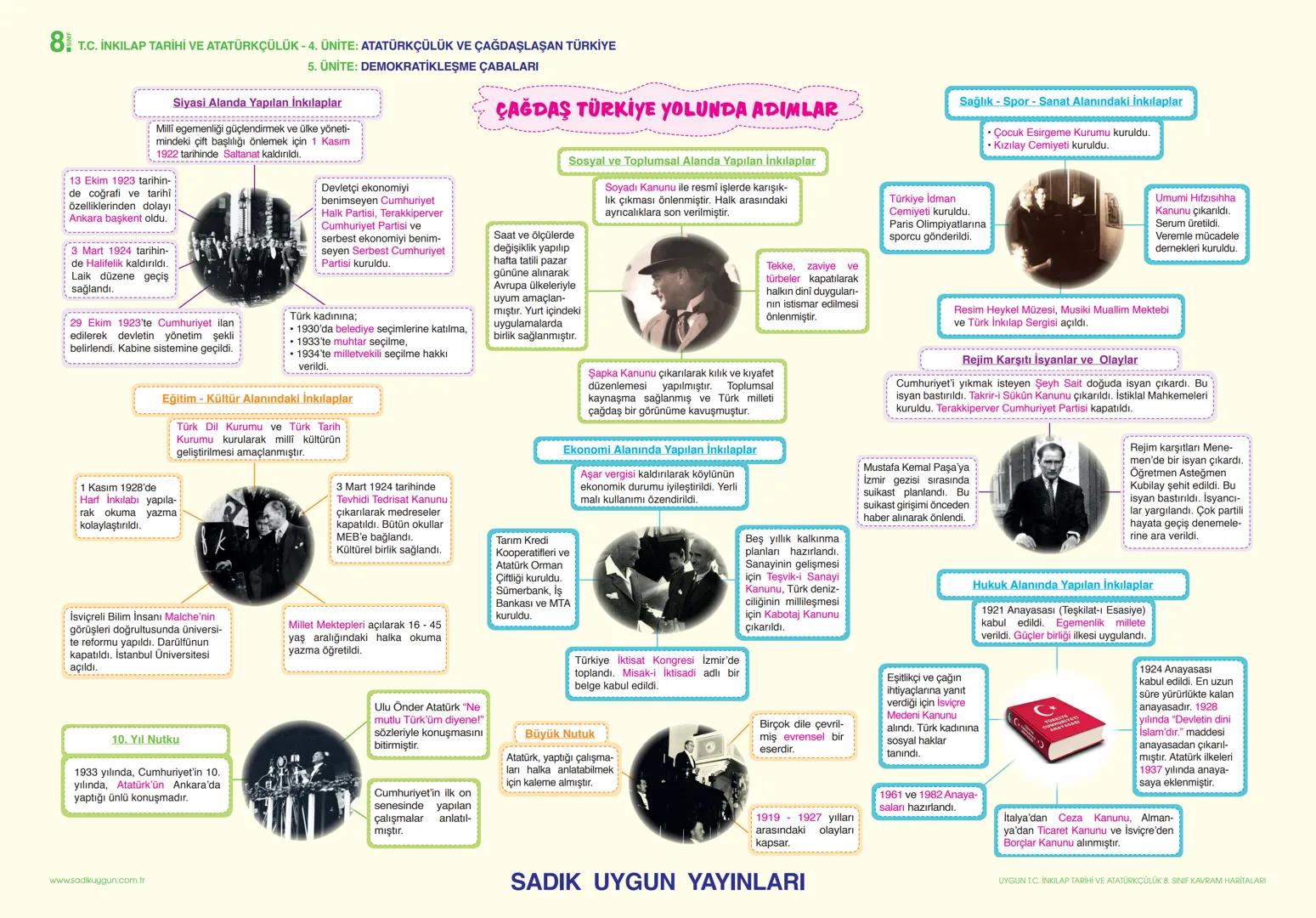 # 8 T.C. İNKILAP TARİHİ VE ATATÜRKÇÜLÜK - 1. ÜNİTE: BİR KAHRAMAN DOĞUYOR
AVRUPADA YAŞANAN GELİŞMELER VE 20. YÜZYILDA OSMANLI DEVLETİ
KAVRA
