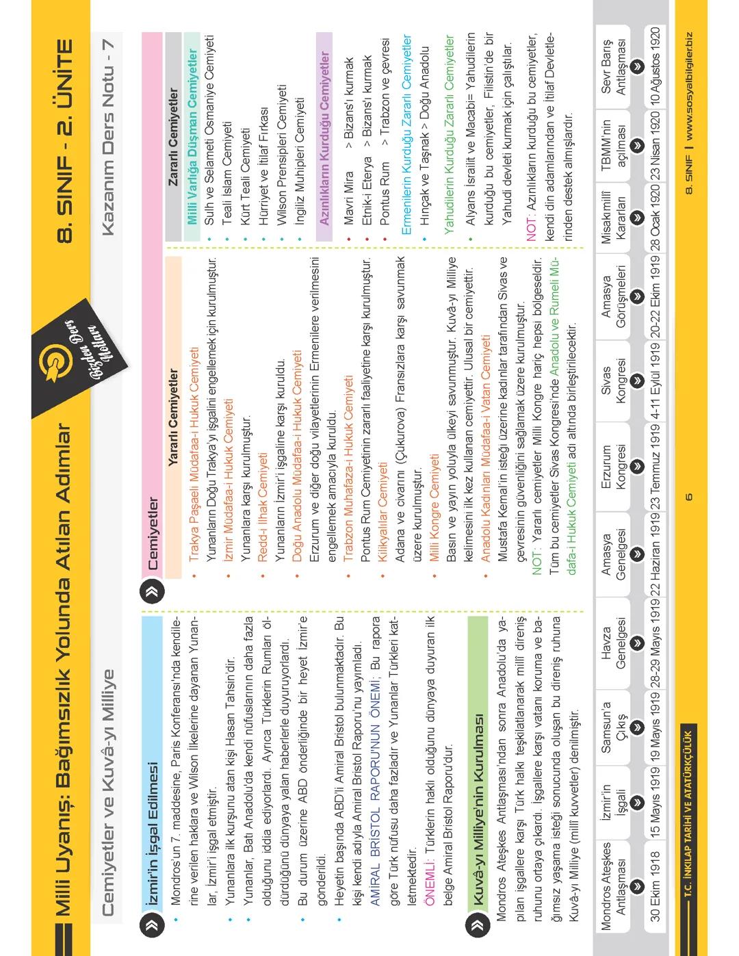 Cemiyetler ve kuvâ-yı milliye