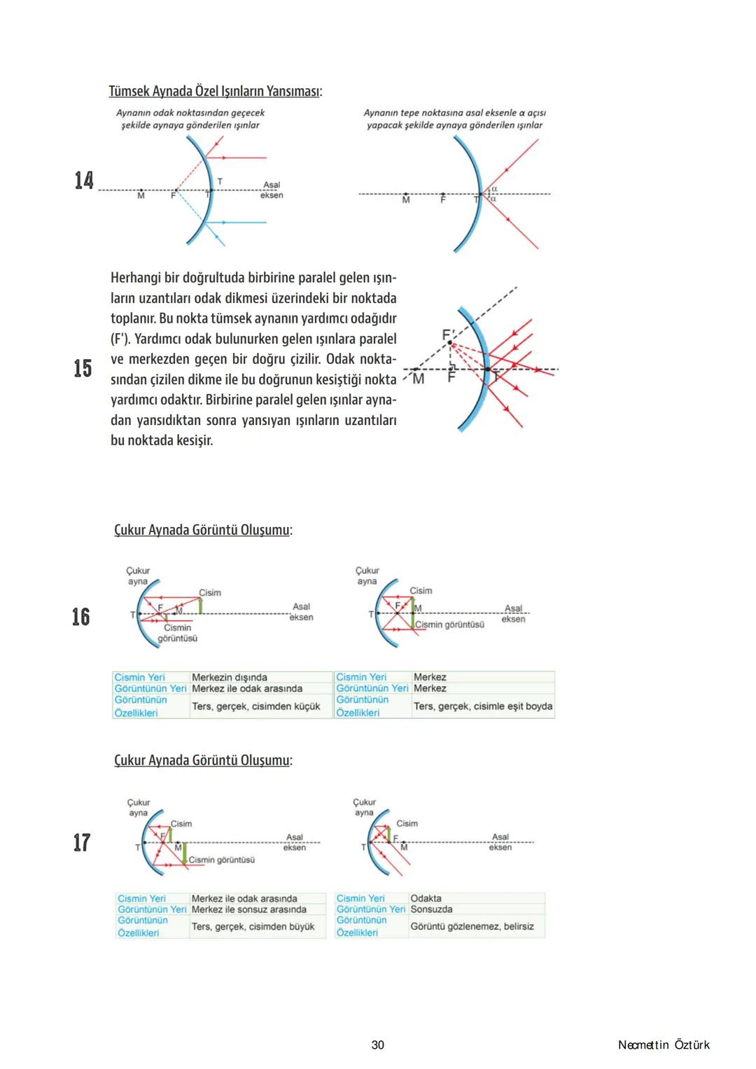 10.SINIF FİZİK ÖZET
t.me/fizikzen
t.me/mateciler
t.me/kimbiyo
instagram.com/gergedansucugu
Necmettin Öztürk
Fizik Öğretmeni
İzmir/Karşıyaka