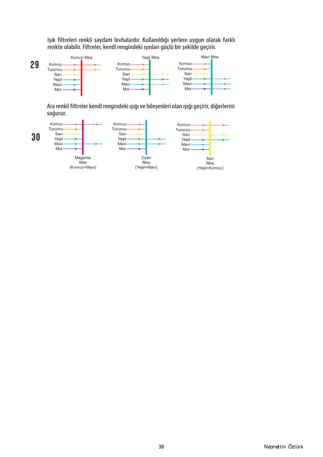 10.SINIF FİZİK ÖZET
t.me/fizikzen
t.me/mateciler
t.me/kimbiyo
instagram.com/gergedansucugu
Necmettin Öztürk
Fizik Öğretmeni
İzmir/Karşıyaka