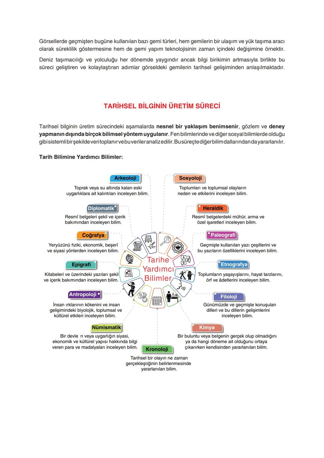 # I. ÜNİTE
# GEÇMİŞİN İNŞA SÜRECİNDE TARİH
## TARİH ÖĞRENMENİN FAYDALARI
Milli Bilinç: Millî bilinç, bir milletin birliğinden ve ortak du