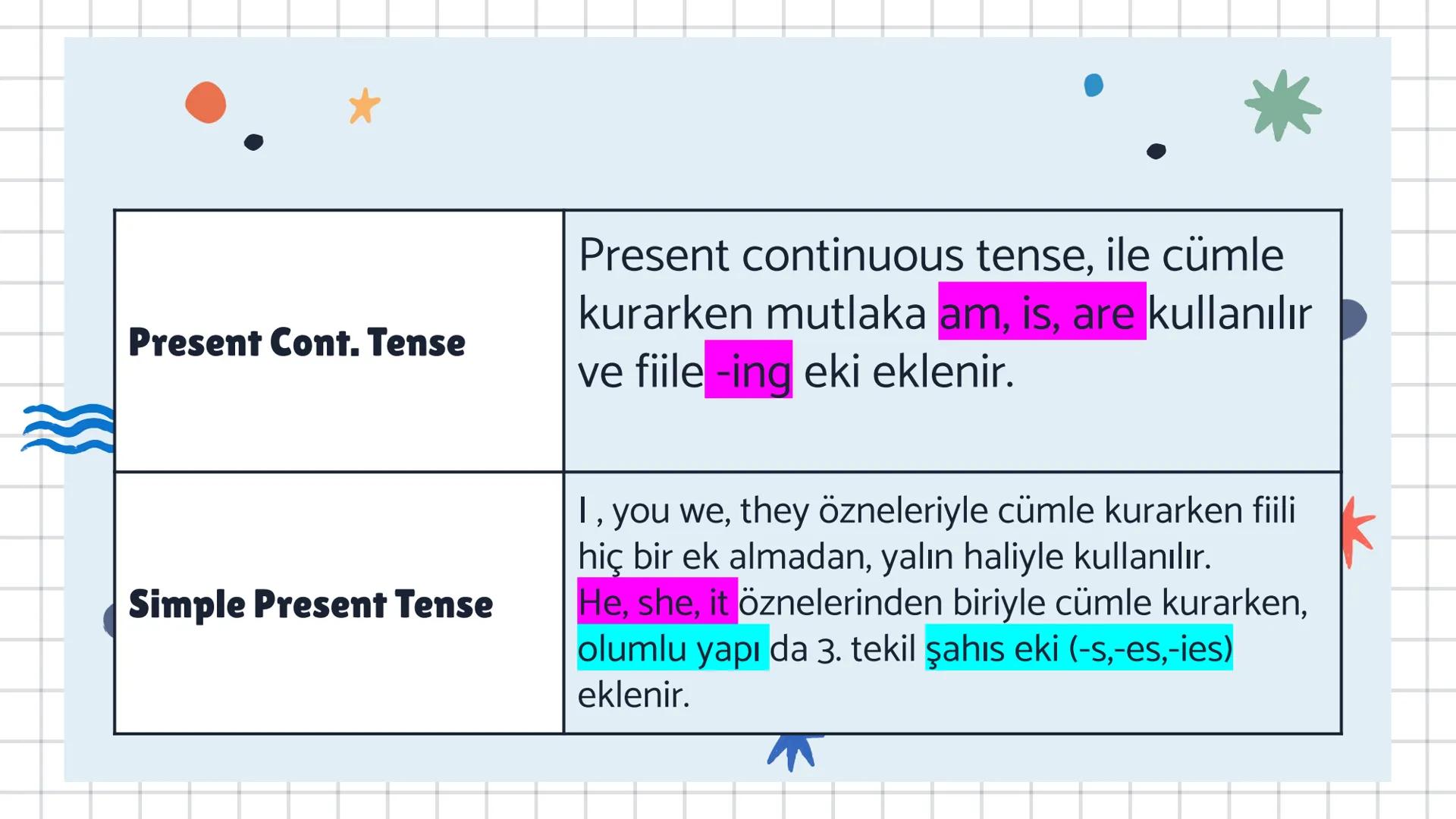 # Present
# Continuous or
# Simple Present
# Tense # Herkese selam!Bu slaytta neler öğreneceğiz önce ona bakalım - Present Cont. tense na