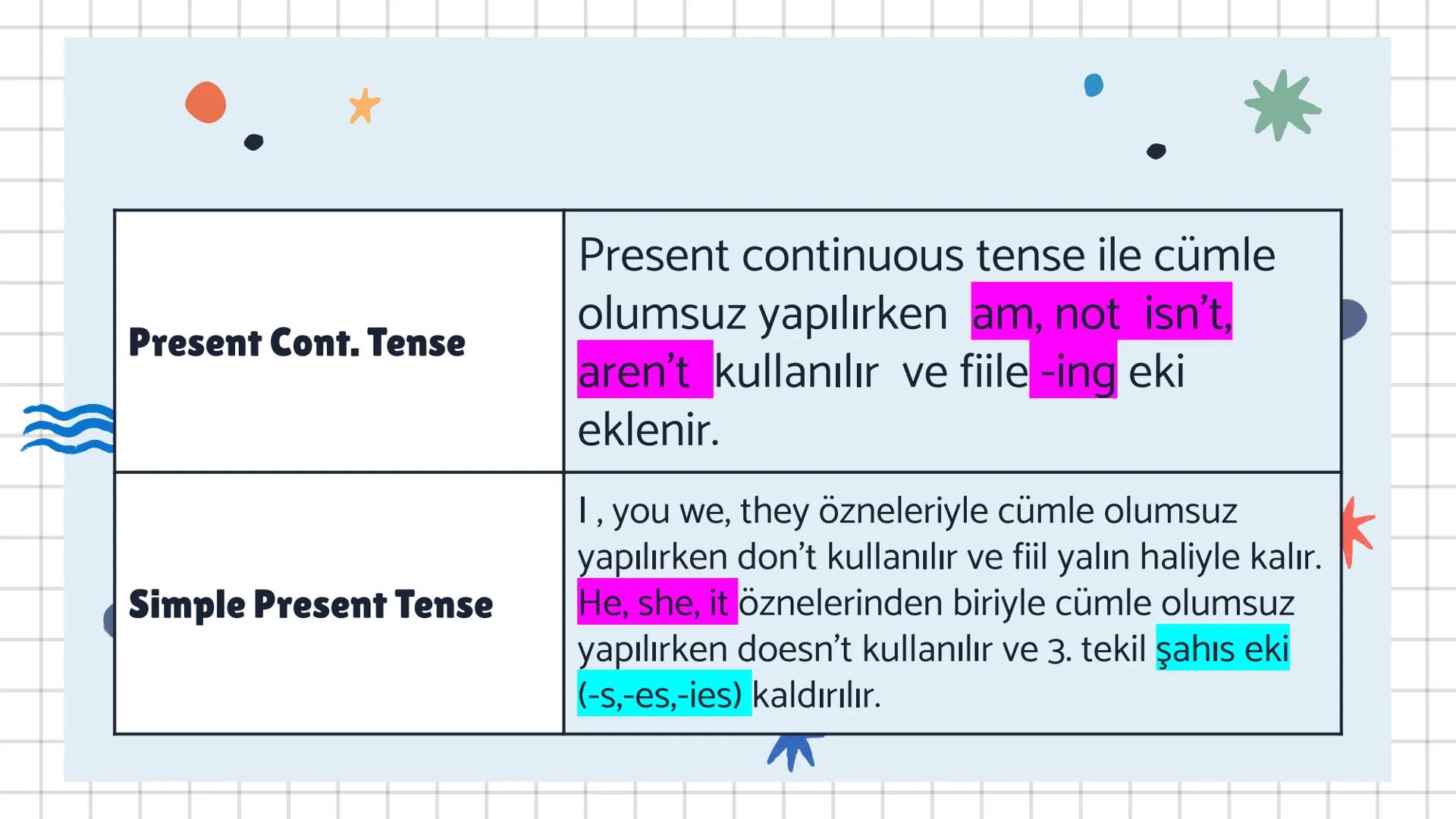 # Present
# Continuous or
# Simple Present
# Tense # Herkese selam!Bu slaytta neler öğreneceğiz önce ona bakalım - Present Cont. tense na
