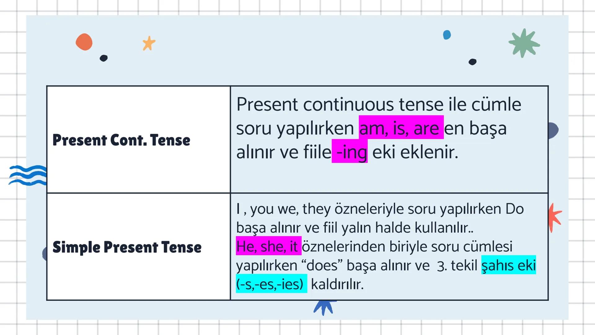 # Present
# Continuous or
# Simple Present
# Tense # Herkese selam!Bu slaytta neler öğreneceğiz önce ona bakalım - Present Cont. tense na