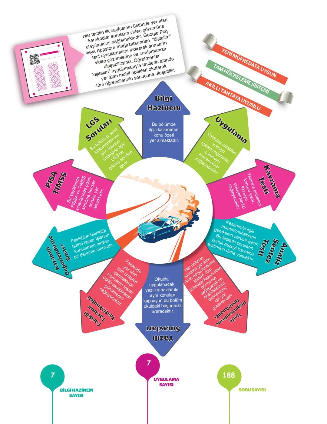 TÜRKÇE
Drift
7. SINIF
PISA-TIMSS
MANTIK/MUHAKEME
SÖZEL YETENEK
AKIL YÜRÜTHE
GRAFIK-TABLO OKUMA
GÖRSEL YORUMLAMA
VIDEO
TAVAS
Allan KARAA