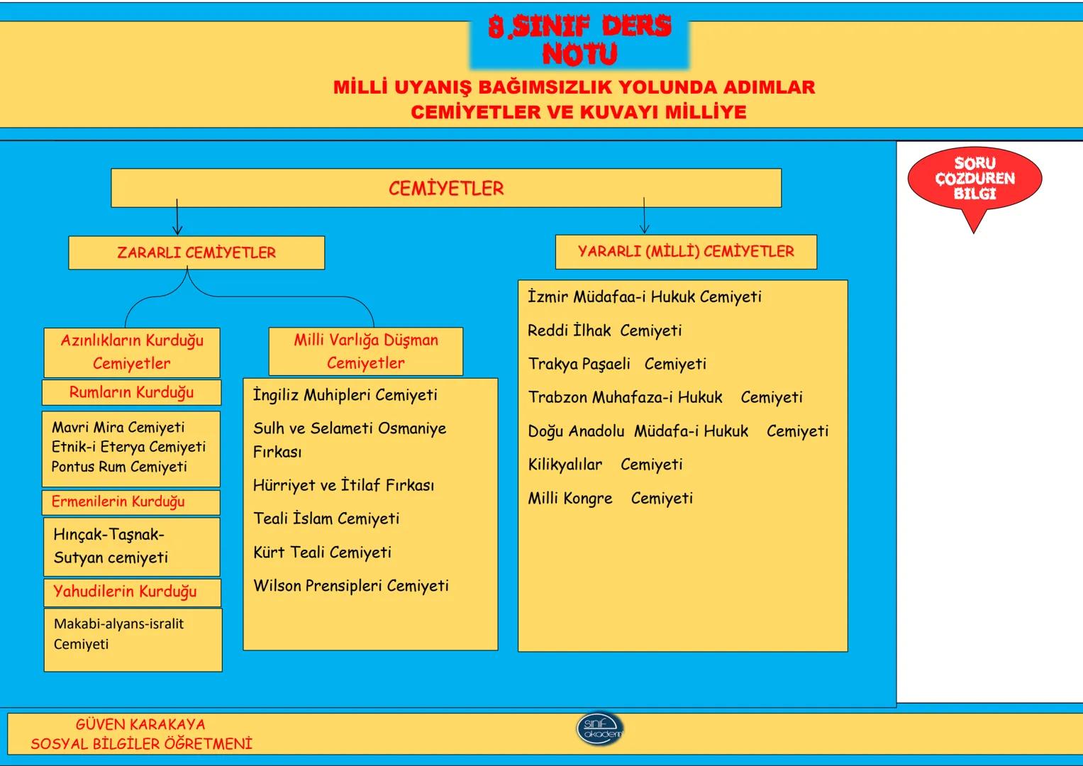2.TEMA
MİLLİ UYANIŞ
BAĞIMSIZLIK
YOLUNDA ADIMLAR 8.SINIF
DERS NOTU
MİLLİ UYANIŞ BAĞIMSIZLIK YOLUNDA ADIMLAR
1.DÜNYA SAVAŞI VE NEDENLERİ
1.DUN