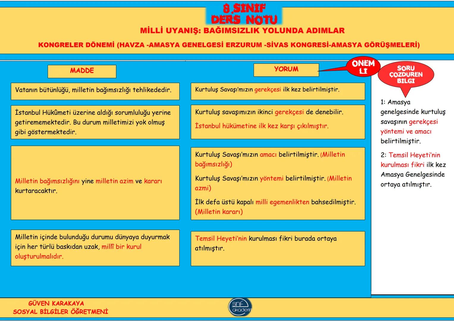 2.TEMA
MİLLİ UYANIŞ
BAĞIMSIZLIK
YOLUNDA ADIMLAR 8.SINIF
DERS NOTU
MİLLİ UYANIŞ BAĞIMSIZLIK YOLUNDA ADIMLAR
1.DÜNYA SAVAŞI VE NEDENLERİ
1.DUN