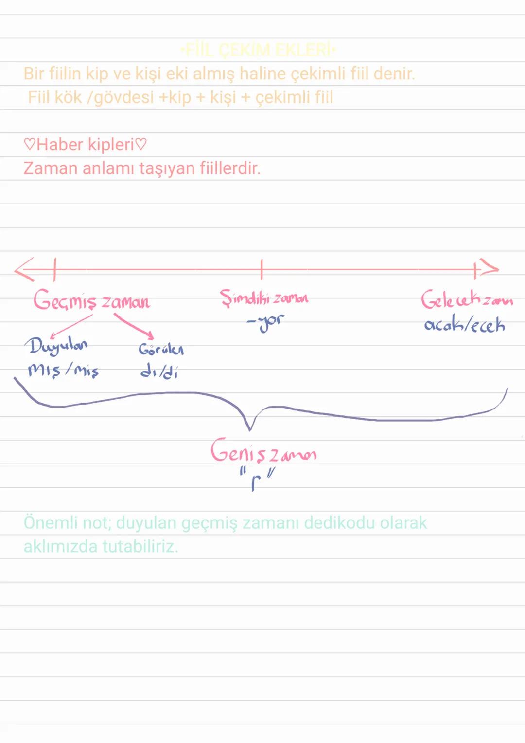 ✩ 7. SINIF TÜRKÇE DERSİ ✩
FİİLLER
Fiiller üçe ayrılır.
Bunlar; iş kılış fiili
oluş fiili
durum fiilidir.
Iş kılış fiili;
Öznenin Kendi ist