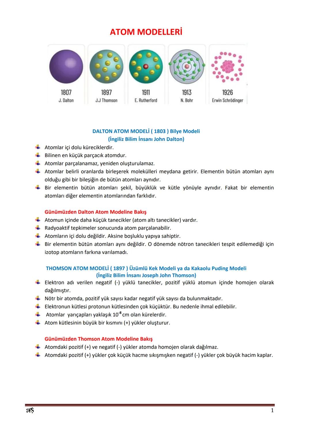 # ATOM MODELLERİ
.....
1807
J. Dalton
1897
J.J Thomson
1911
E. Rutherford
1913
N. Bohr
1926
Erwin Schrödinger
DALTON ATOM MODELİ (180
