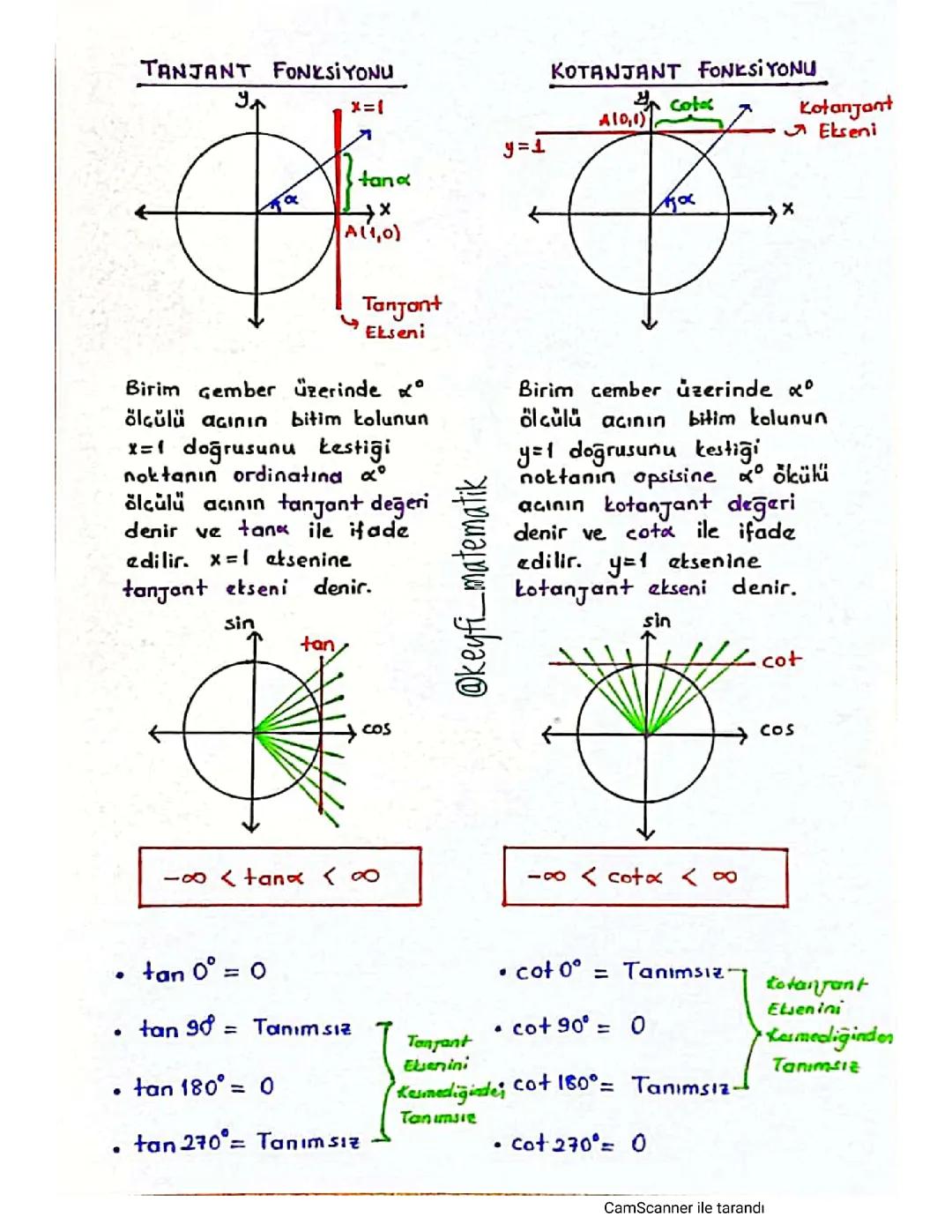 11 sınıf trigonometri konu çalışması