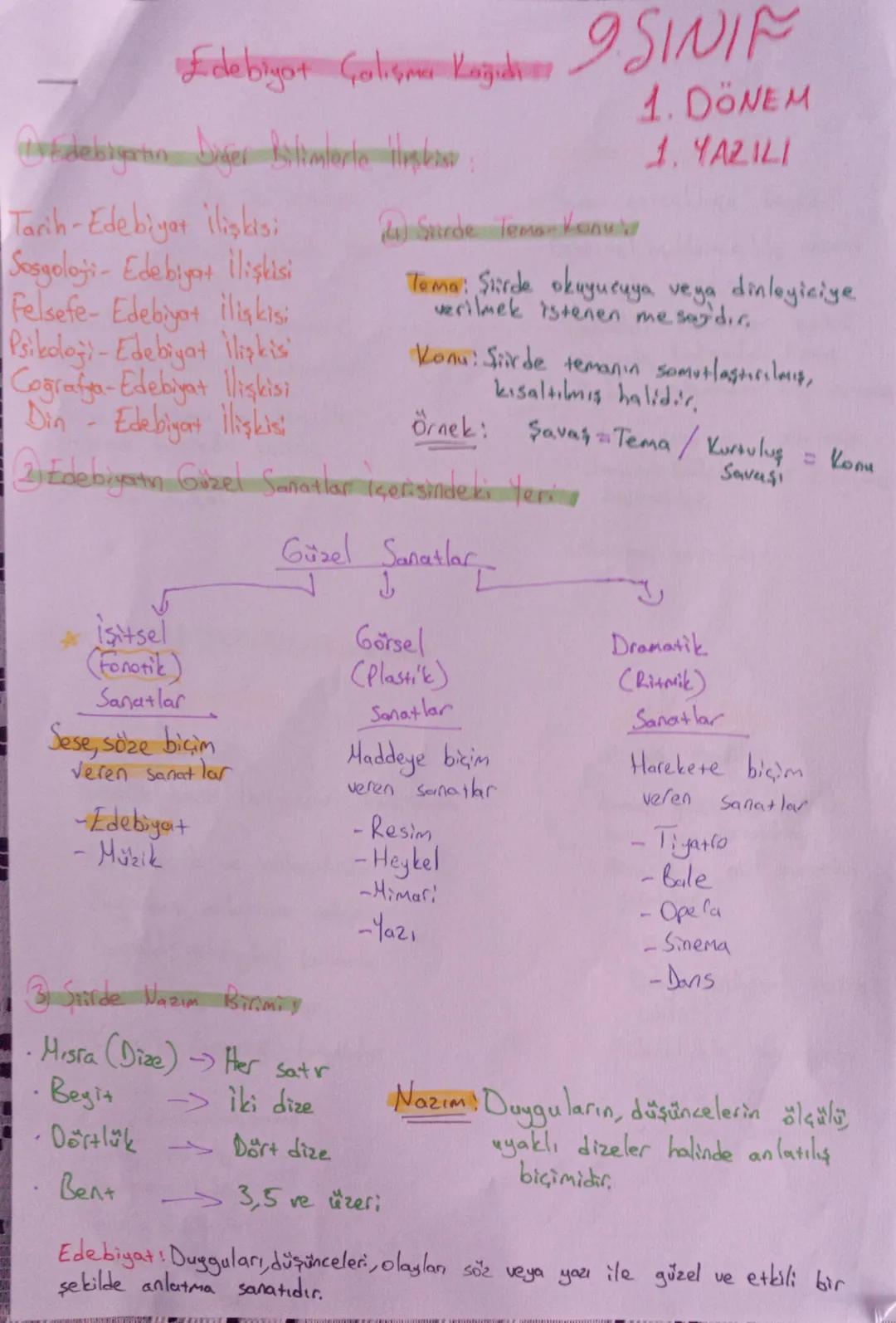 Edebiyat Colin Kaguk 9 SINIF
Edebiyatın biger Bilimlerde boo
Tarih-Edebiyat İlişkisi
Sosyoloji- Edebiyat İlişkisi
Felsefe- Edebiyat İli