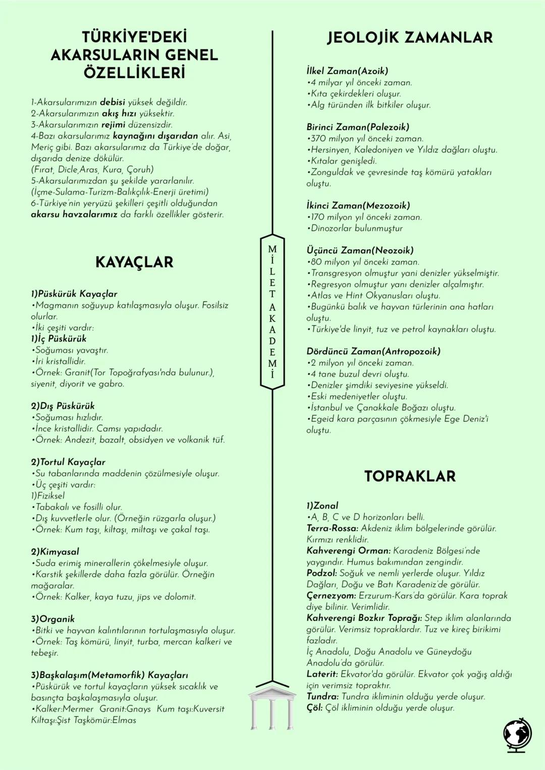 MİLET AKADEMİ
2020 - 2021 Konu Özetleri
Youtube kanalımıza abone olmayı unutmayın! # MİLET AKADEMİ
# COĞRAFYA
# KONU ÖZETİ COĞRAFYA ALT DALL