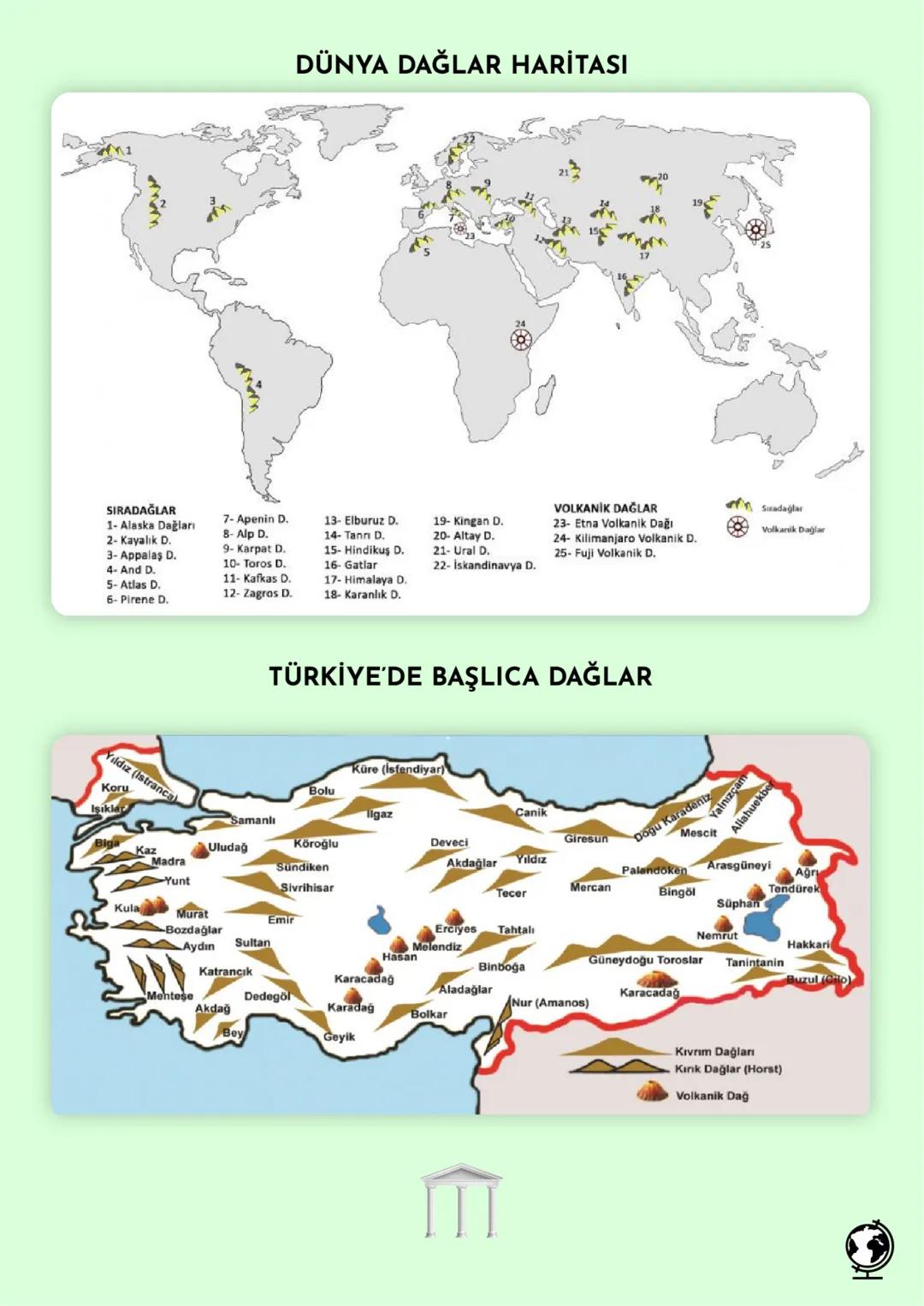 MİLET AKADEMİ
2020 - 2021 Konu Özetleri
Youtube kanalımıza abone olmayı unutmayın! # MİLET AKADEMİ
# COĞRAFYA
# KONU ÖZETİ COĞRAFYA ALT DALL