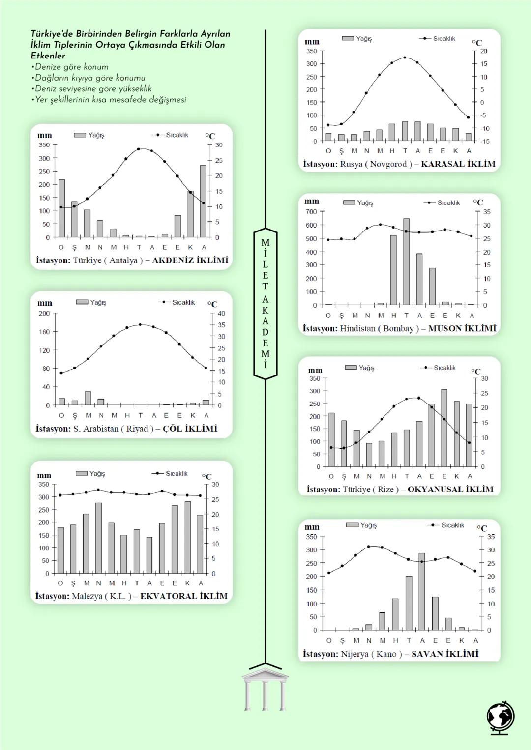 MİLET AKADEMİ
2020 - 2021 Konu Özetleri
Youtube kanalımıza abone olmayı unutmayın! # MİLET AKADEMİ
# COĞRAFYA
# KONU ÖZETİ COĞRAFYA ALT DALL