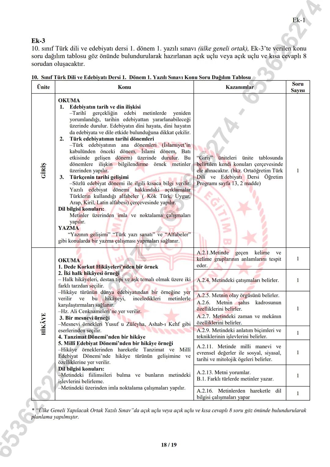 *
IVETI
MILLI EGITIM BAKANLIGI
D
*
YE CUMHUR
TURKIYE
*⭑
T.C.
MİLLİ EGANLIĞI
2024-2025
E
ÖĞRETİM YILI
1. DÖNEM 1. YAZILI SINAVLAR
וכ..
(ÜLKE
