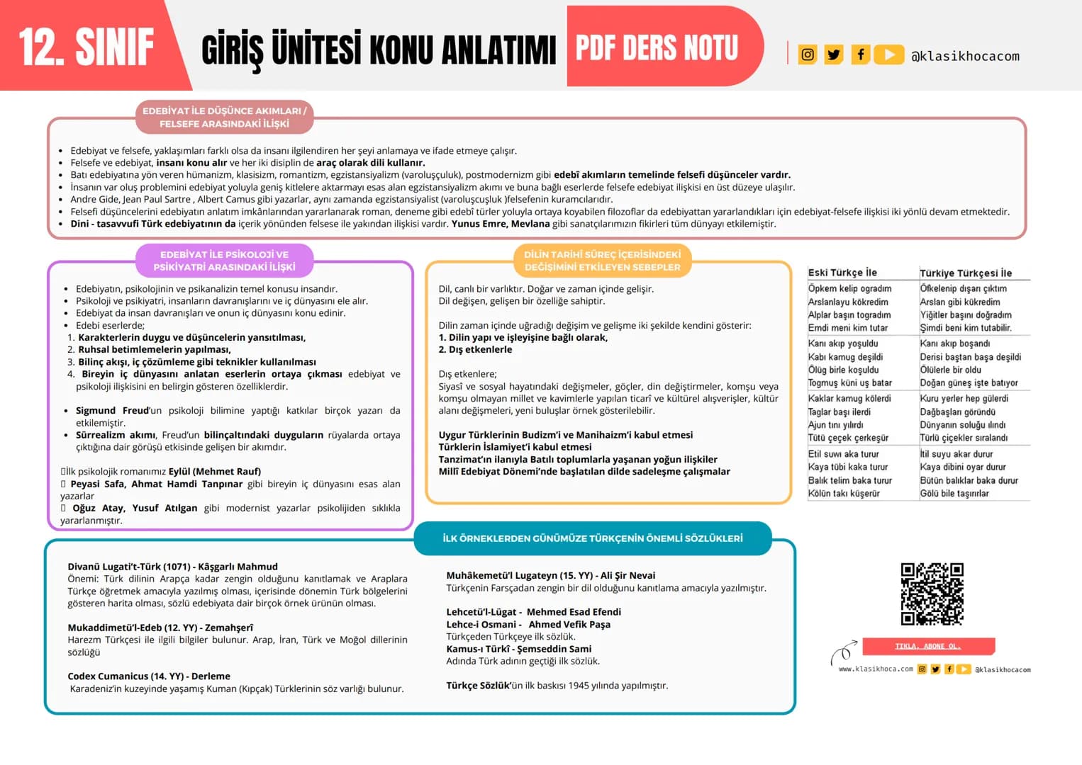 # 12. SINIF GİRİŞ ÜNİTESİ KONU ANLATIMI PDF DERS NOTU
f @klasikhocacom
EDEBİYAT İLE DÜŞÜNCE AKIMLARI /
FELSEFE ARASINDAKİ İLİŞKİ
- Edebiy