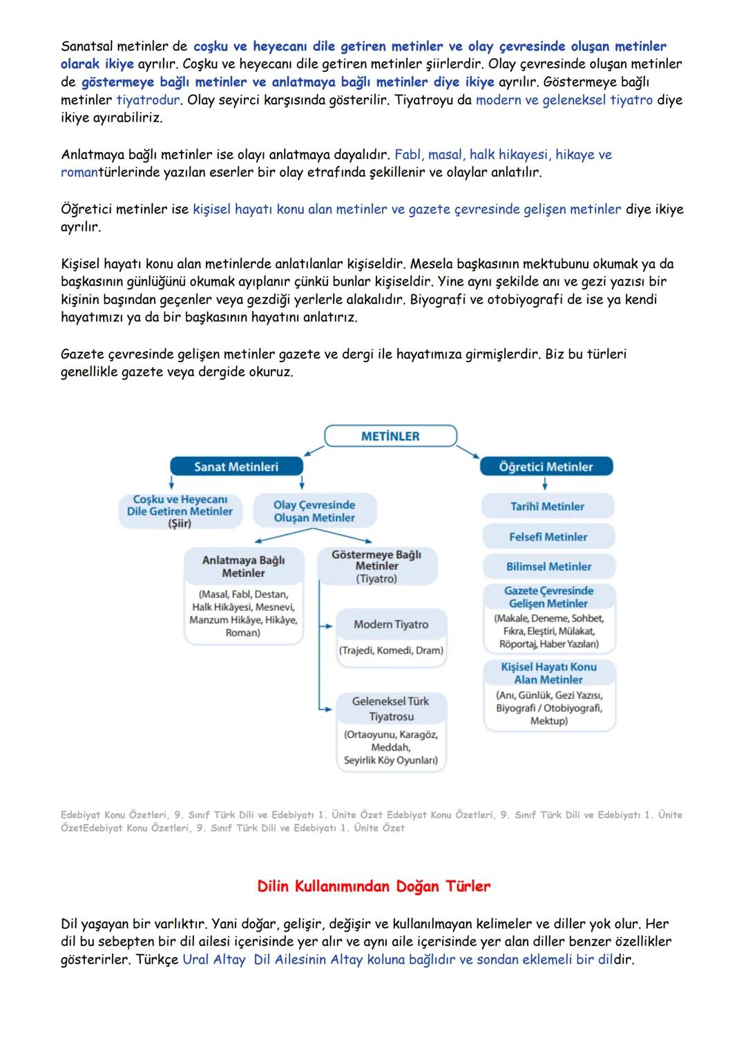 # 9. Sınıf
Türk Dili ve Edebiyatı
1. Ünite Konu Özeti
Edebiyat Konu Özetleri 9. Sınıf Türk Dili ve Edebiyatı 1. Ünite Özet
Bu bölümde "Ede