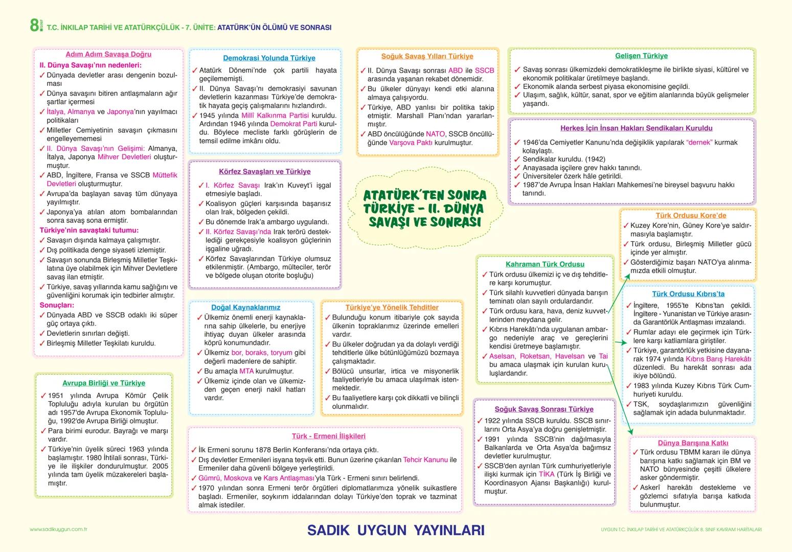 8 T.C. İNKILAP TARİHİ VE ATATÜRKÇÜLÜK - 1. ÜNİTE: BİR KAHRAMAN DOĞUYOR
AVRUPADA YAŞANAN GELİŞMELER VE 20. YÜZYILDA OSMANLI DEVLETİ
AVRUPA'DA
