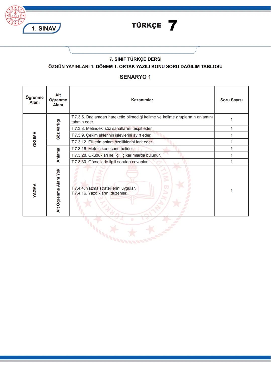 # TÜRKÇE 7
KONU SORU DAĞILIM TABLOLARI
Konu soru dağılım tablosu, öğretim programında yer alan konu ve kazanımlarla ortak yazılı sınavlard