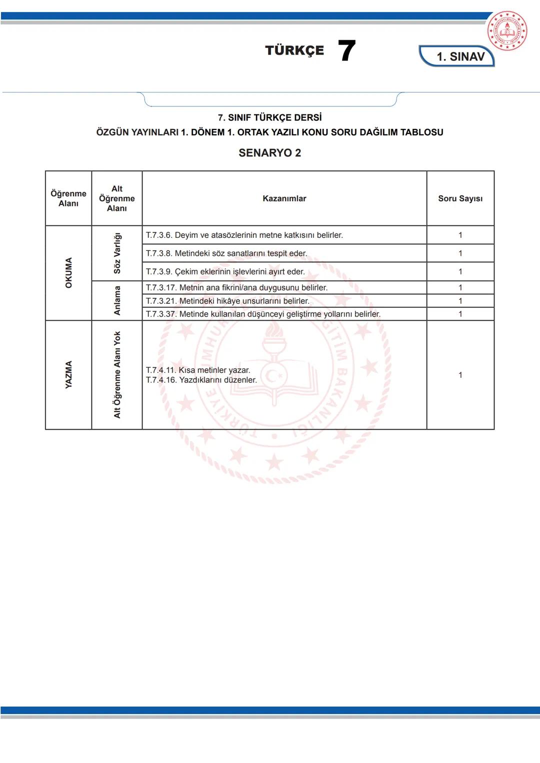 # TÜRKÇE 7
KONU SORU DAĞILIM TABLOLARI
Konu soru dağılım tablosu, öğretim programında yer alan konu ve kazanımlarla ortak yazılı sınavlard