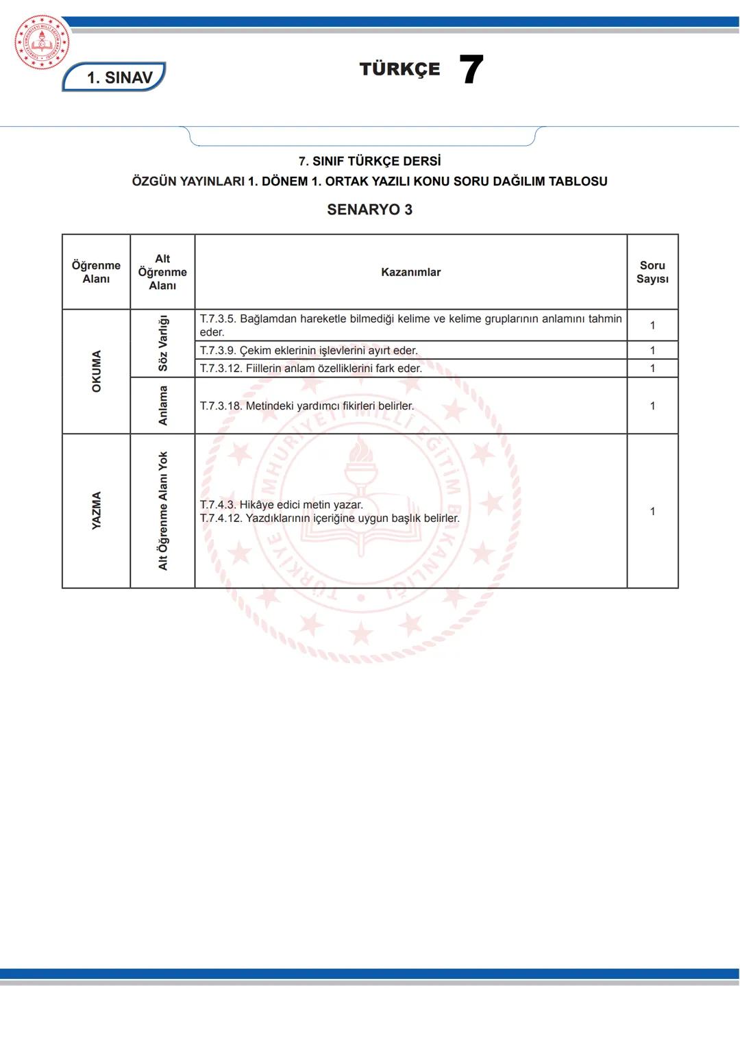 # TÜRKÇE 7
KONU SORU DAĞILIM TABLOLARI
Konu soru dağılım tablosu, öğretim programında yer alan konu ve kazanımlarla ortak yazılı sınavlard