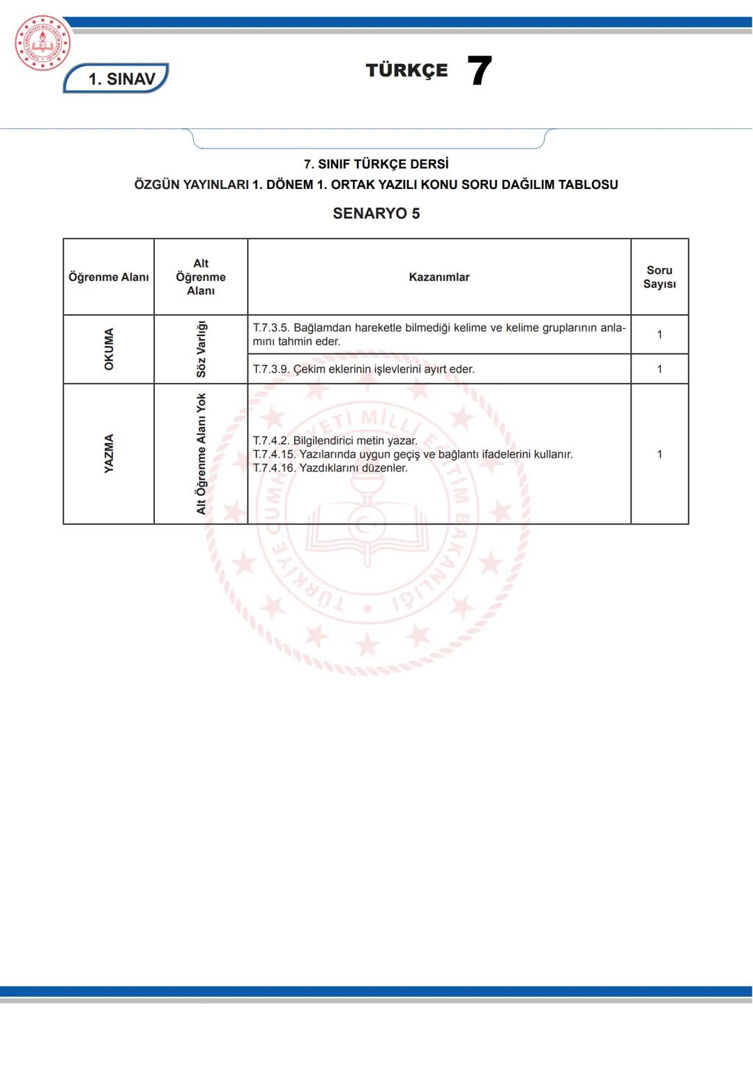 # TÜRKÇE 7
KONU SORU DAĞILIM TABLOLARI
Konu soru dağılım tablosu, öğretim programında yer alan konu ve kazanımlarla ortak yazılı sınavlard