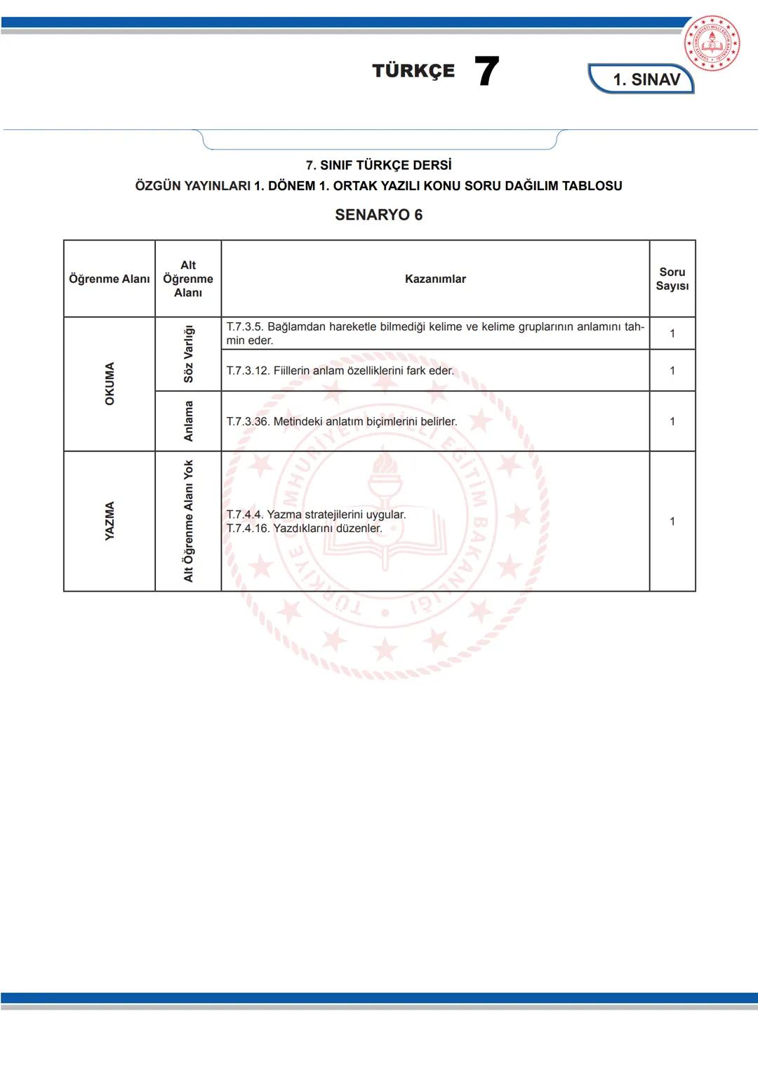 # TÜRKÇE 7
KONU SORU DAĞILIM TABLOLARI
Konu soru dağılım tablosu, öğretim programında yer alan konu ve kazanımlarla ortak yazılı sınavlard