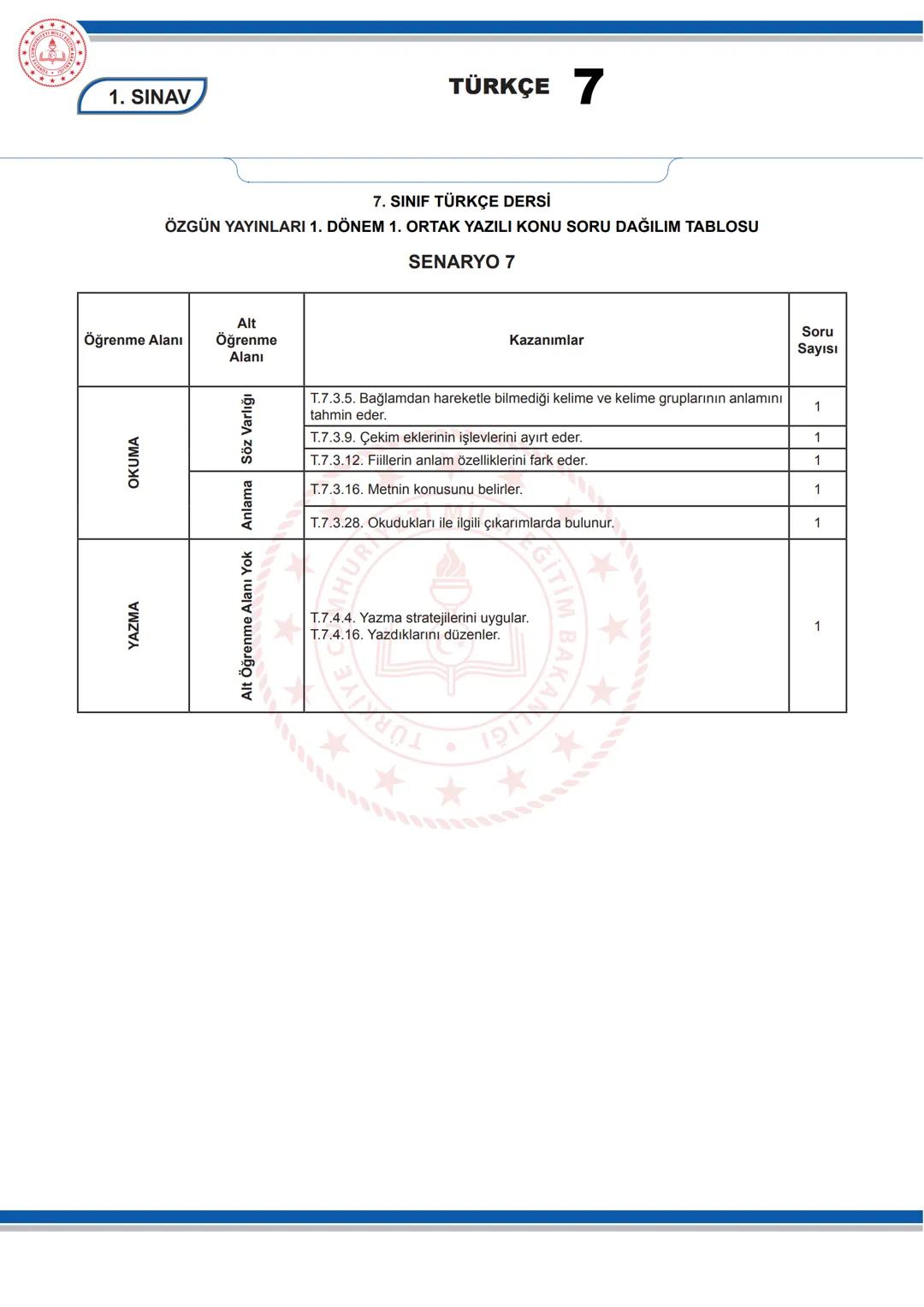 # TÜRKÇE 7
KONU SORU DAĞILIM TABLOLARI
Konu soru dağılım tablosu, öğretim programında yer alan konu ve kazanımlarla ortak yazılı sınavlard